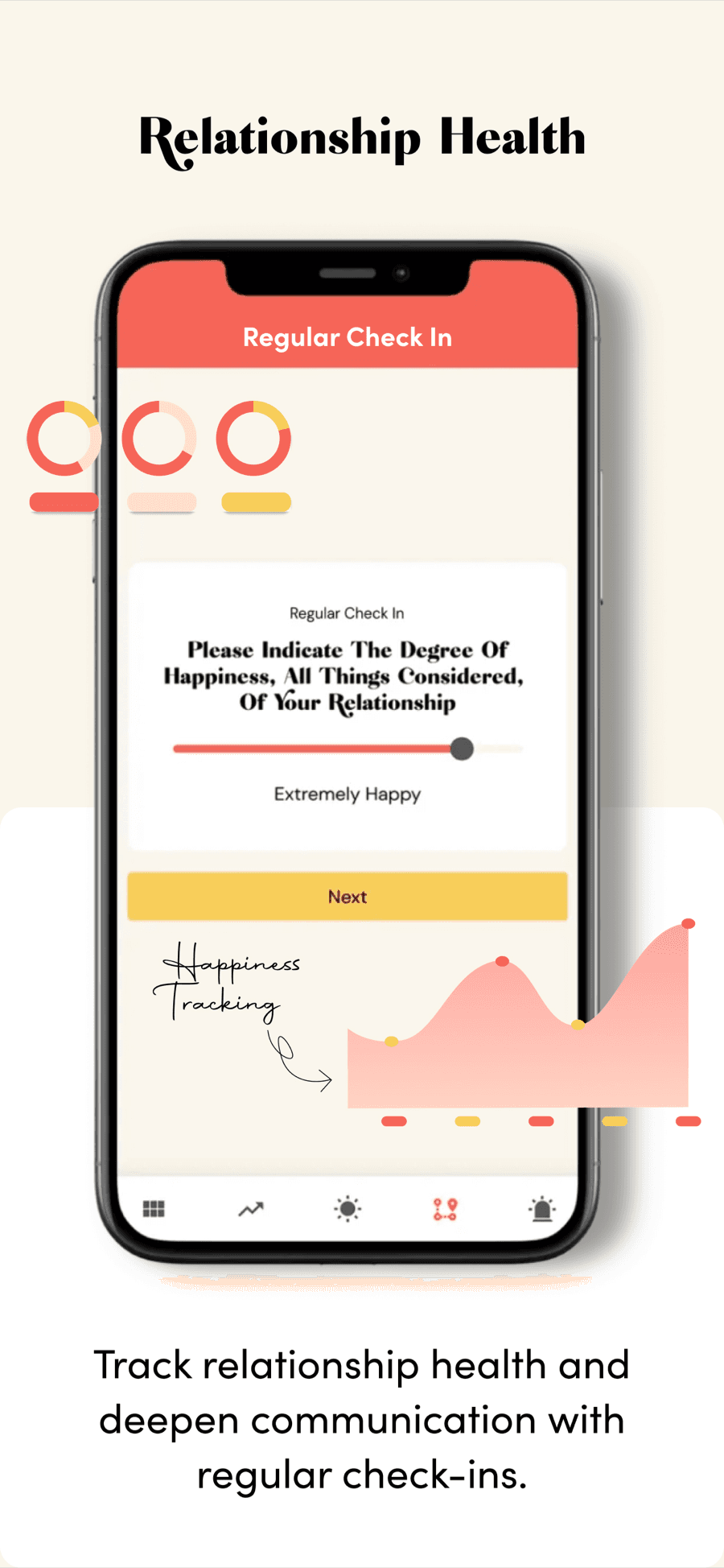 My Love Your Love app screen: relationship health check-ins with happiness tracking over time